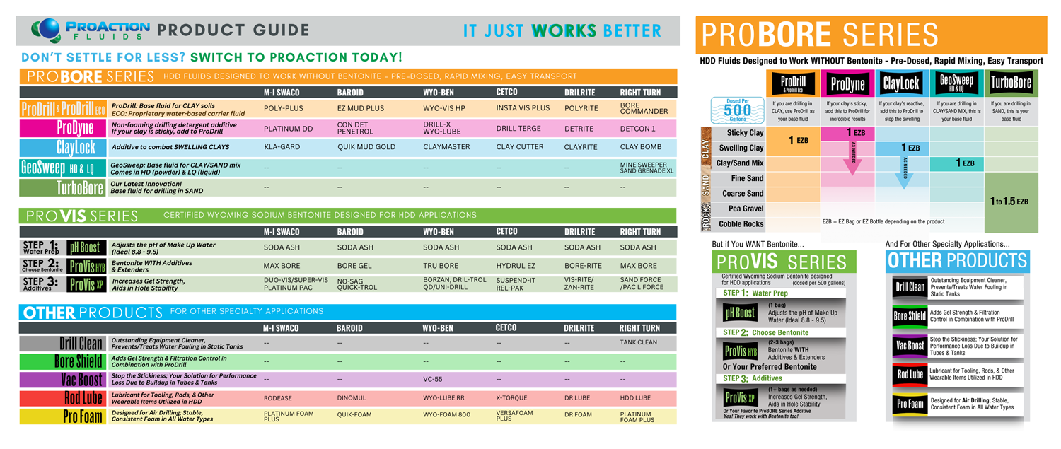 hdd-fluids-proaction-fluids-guides